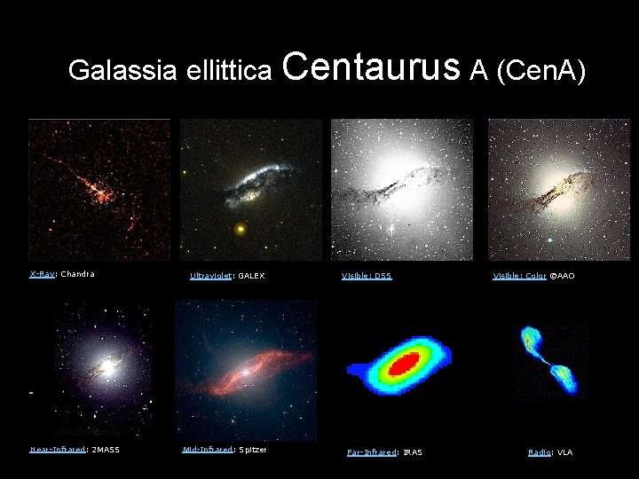 Galassia ellittica Centaurus A (Cen. A) X-Ray: Chandra Near-Infrared: 2 MASS Ultraviolet: GALEX Mid-Infrared:
