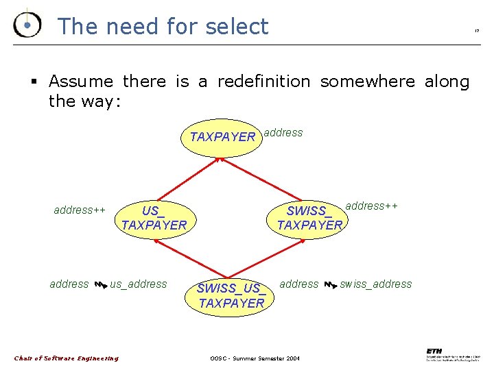 The need for select 17 § Assume there is a redefinition somewhere along the