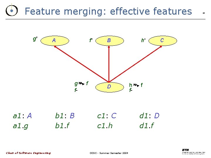 Feature merging: effective features g* A f* g f- a 1: A a 1.