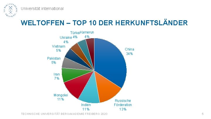 Universität international WELTOFFEN – TOP 10 DER HERKUNFTSLÄNDER Türkei. Kamerun 4% Ukraine 4% 4%