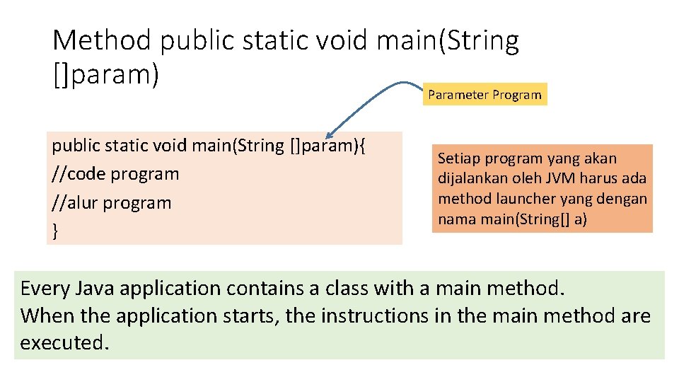 Method public static void main(String []param) Parameter Program public static void main(String []param){ //code