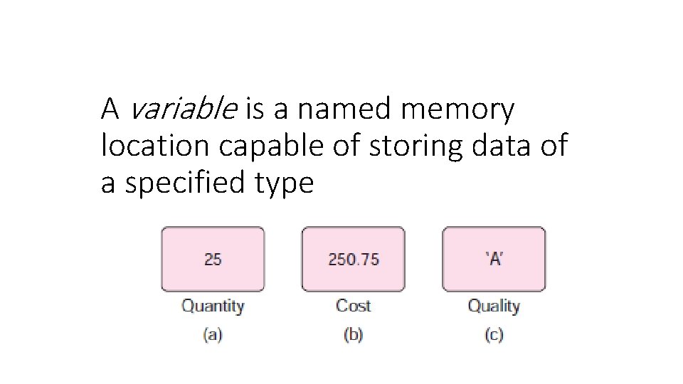 A variable is a named memory location capable of storing data of a specified
