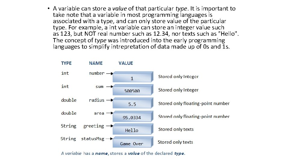 • A variable can store a value of that particular type. It is