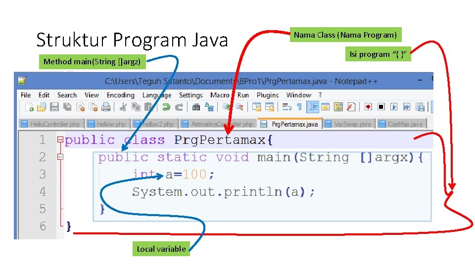 Struktur Program Java Method main(String []argz) Local variable Nama Class (Nama Program) Isi program