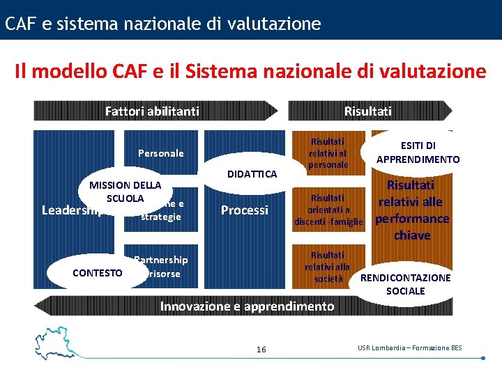 CAF e sistema nazionale di valutazione Il modello CAF e il Sistema nazionale di