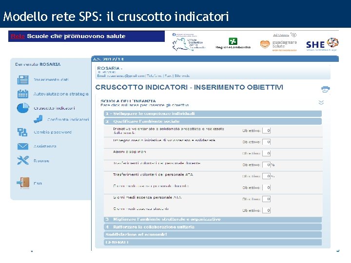 Modello rete SPS: il cruscotto indicatori 19 USR Lombardia – Formazione BES 
