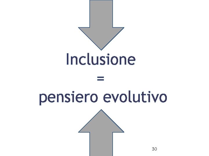 Inclusione = pensiero evolutivo 30 