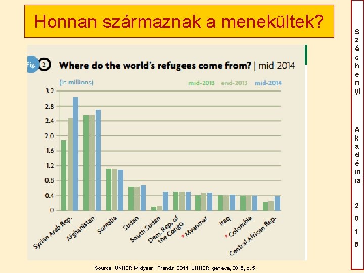 Honnan származnak a menekültek? S z é c h e n yi A k Honnan származnak a menekültek? S z é c h e n yi A k