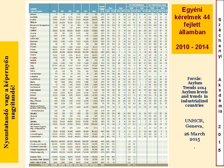 Egyéni kérelmek 44 fejlett államban Nyomtatandó vagy a képernyőn nagyítandó! 2010 - 2014 Forrás: Egyéni kérelmek 44 fejlett államban Nyomtatandó vagy a képernyőn nagyítandó! 2010 - 2014 Forrás: