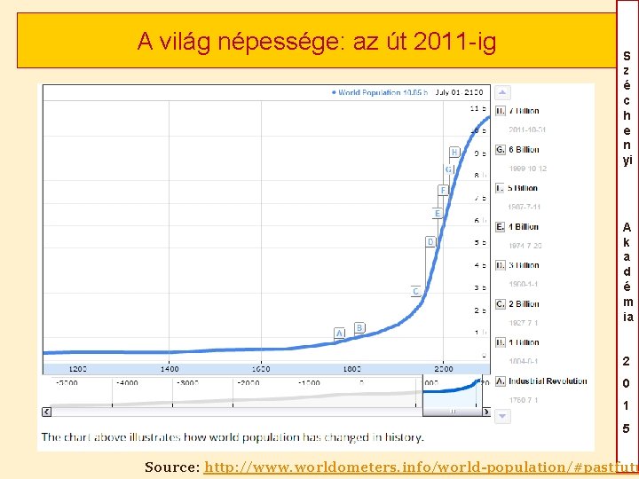 A világ népessége: az út 2011 -ig S z é c h e n A világ népessége: az út 2011 -ig S z é c h e n