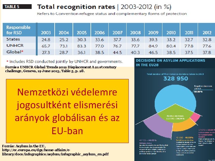 S z é c h e n yi Forrás s UNHCR Global Trends 2012 S z é c h e n yi Forrás s UNHCR Global Trends 2012