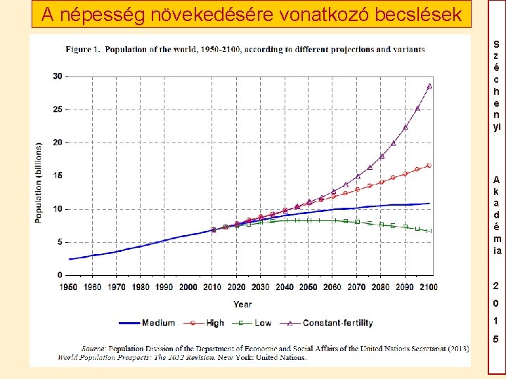 A népesség növekedésére vonatkozó becslések S z é c h e n yi A A népesség növekedésére vonatkozó becslések S z é c h e n yi A