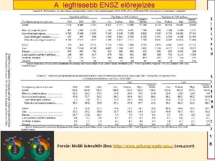 A legfrissebb ENSZ előrejelzés S z é c h e n yi A k A legfrissebb ENSZ előrejelzés S z é c h e n yi A k