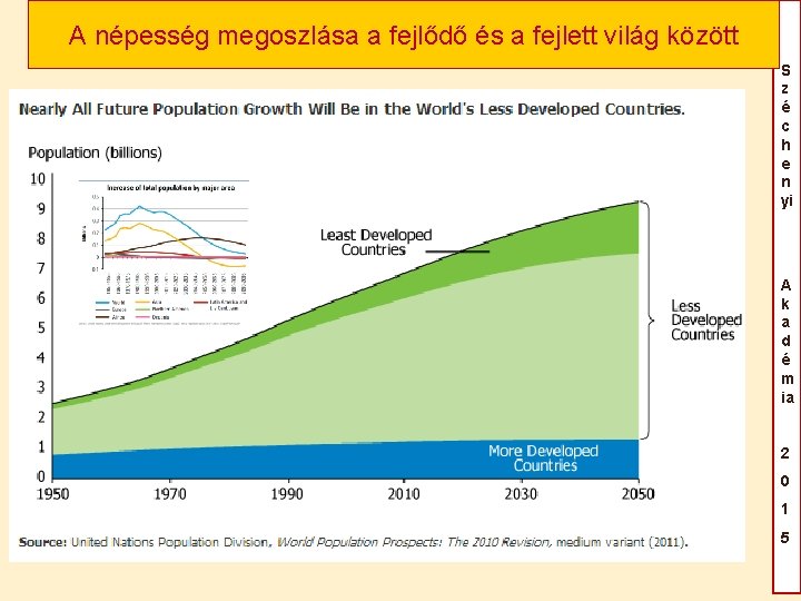 A népesség megoszlása a fejlődő és a fejlett világ között S z é c A népesség megoszlása a fejlődő és a fejlett világ között S z é c