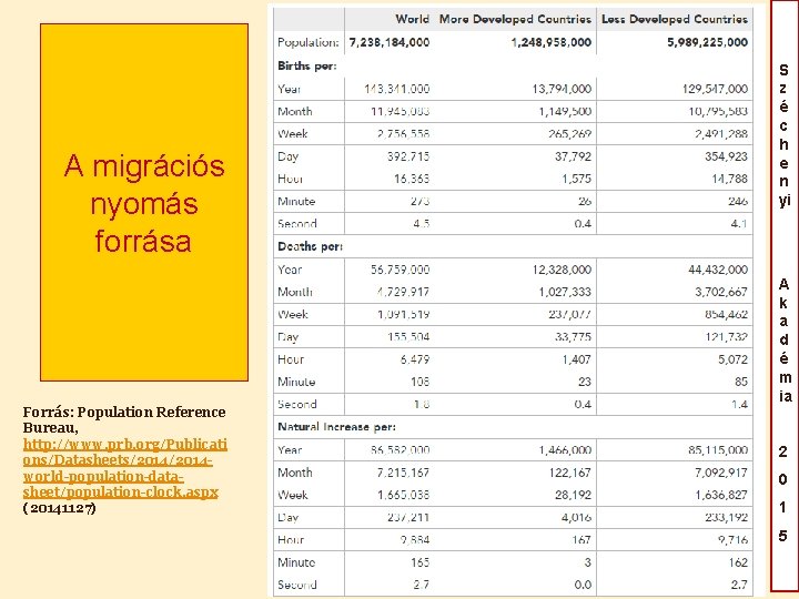 A migrációs nyomás forrása S z é c h e n yi A k A migrációs nyomás forrása S z é c h e n yi A k