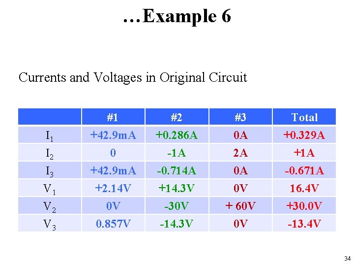 …Example 6 Currents and Voltages in Original Circuit I 1 I 2 I 3