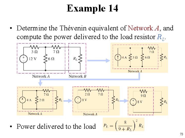 Example 14 • Determine the Thévenin equivalent of Network A, and compute the power