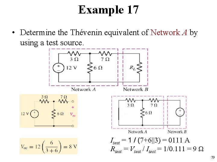 Example 17 • Determine the Thévenin equivalent of Network A by using a test