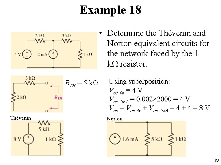 Example 18 • Determine the Thévenin and Norton equivalent circuits for the network faced