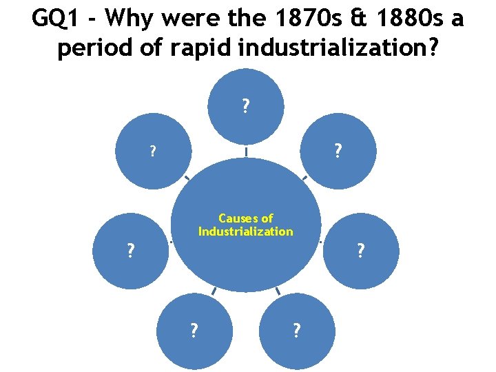 GQ 1 - Why were the 1870 s & 1880 s a period of