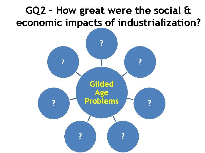 GQ 2 – How great were the social & economic impacts of industrialization? ?