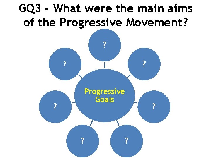 GQ 3 - What were the main aims of the Progressive Movement? ? ?