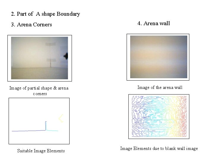 2. Part of A shape Boundary 3. Arena Corners Image of partial shape &