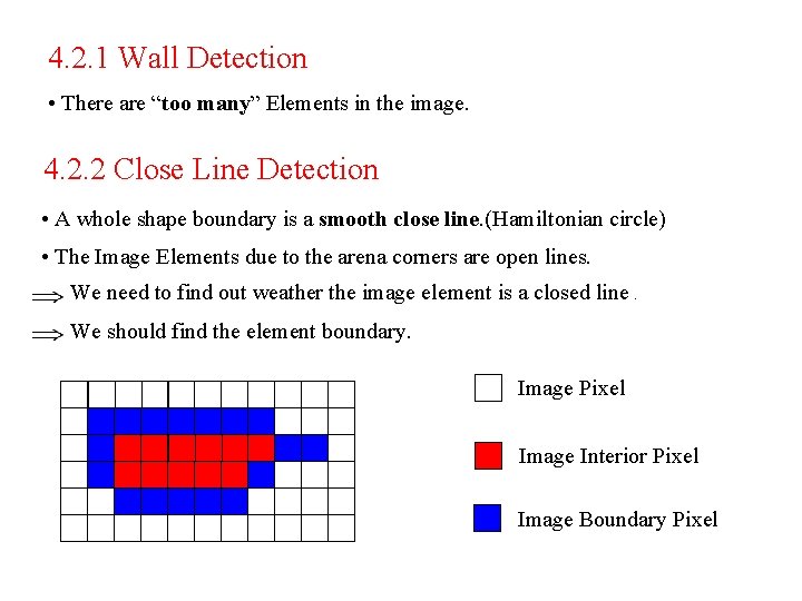 4. 2. 1 Wall Detection • There are “too many” Elements in the image.