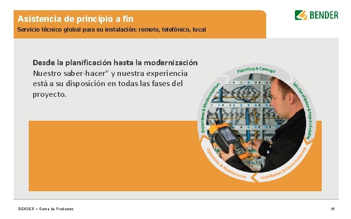 Asistencia de principio a fin Servicio técnico global para su instalación: remoto, telefónico, local