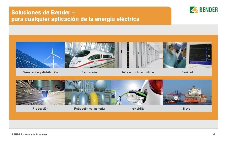 Soluciones de Bender – para cualquier aplicación de la energía eléctrica Generación y distribución