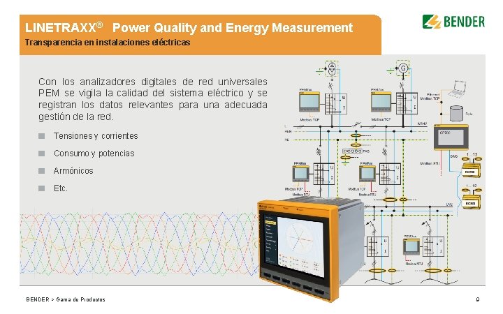 LINETRAXX® Power Quality and Energy Measurement Transparencia en instalaciones eléctricas Con los analizadores digitales