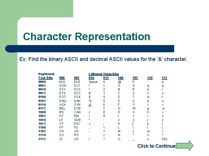 Character Representation Ex: Find the binary ASCII and decimal ASCII values for the ‘&’