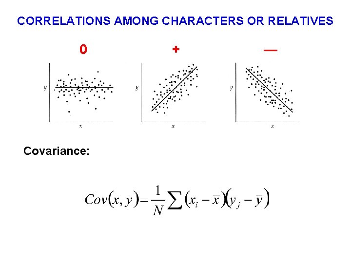 CORRELATIONS AMONG CHARACTERS OR RELATIVES 0 Covariance: + — 