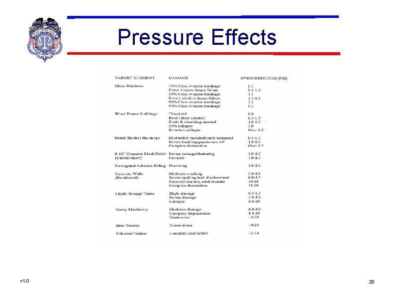 Pressure Effects v 1. 0 28 