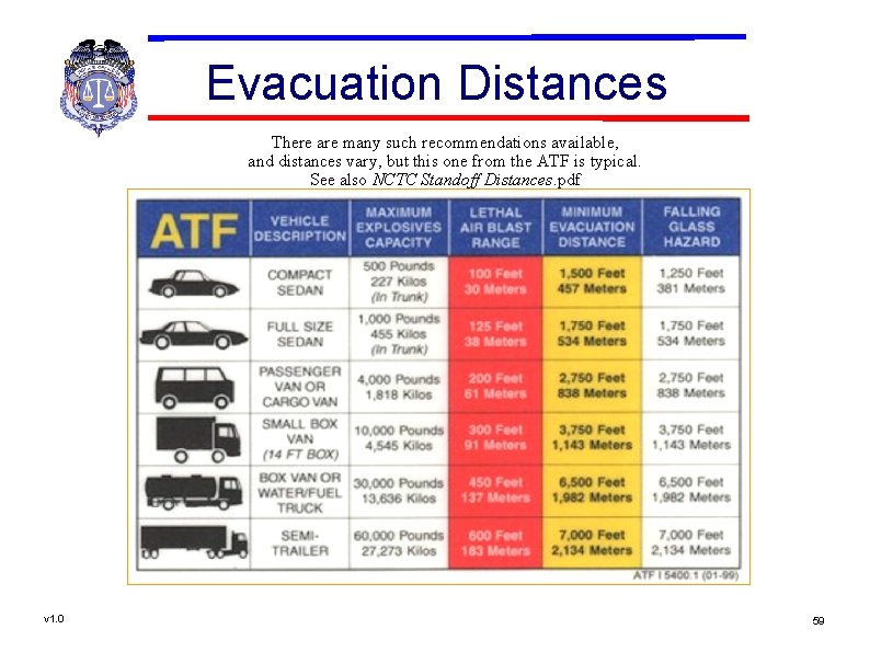 Evacuation Distances There are many such recommendations available, and distances vary, but this one