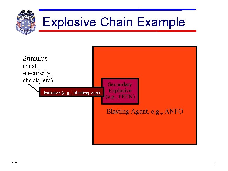 Explosive Chain Example Stimulus (heat, electricity, shock, etc). Secondary Explosive Initiator (e. g. ,