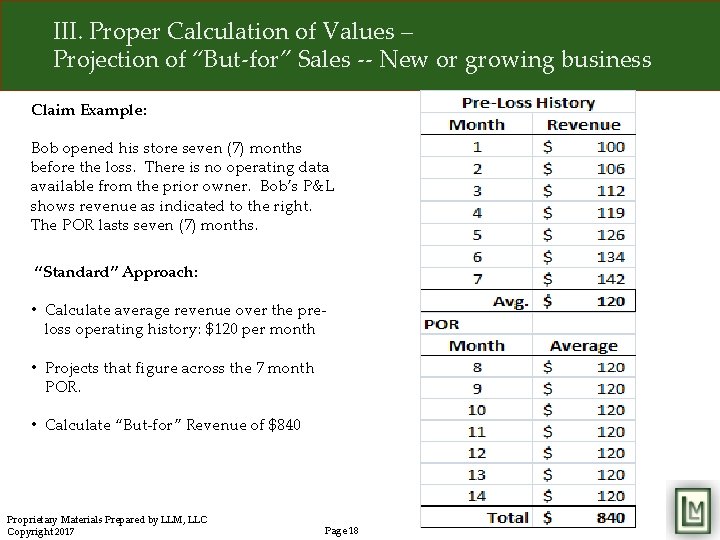 III. Proper Calculation of Values – Projection of “But-for” Sales -- New or growing