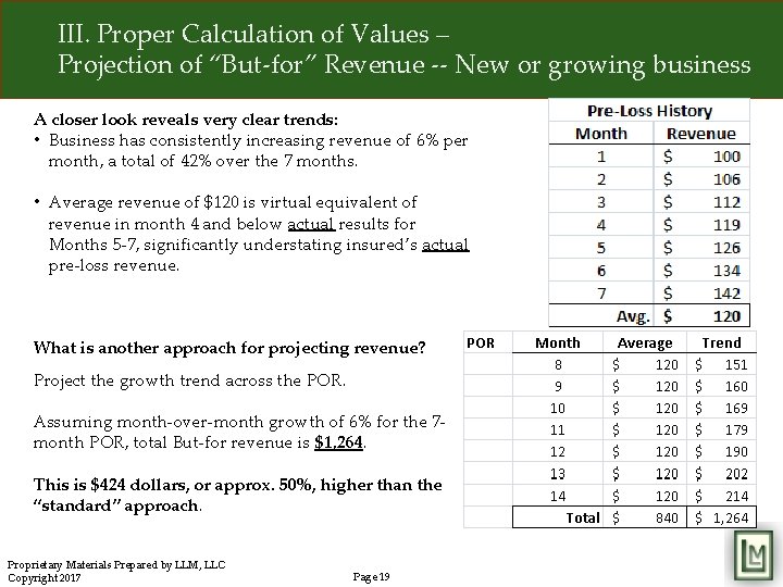 III. Proper Calculation of Values – Projection of “But-for” Revenue -- New or growing