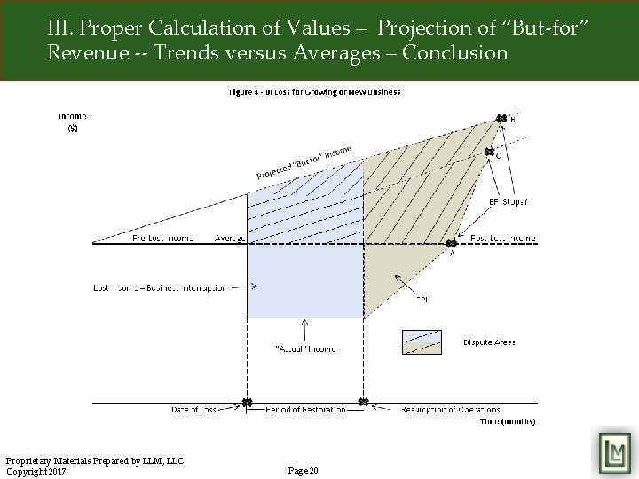 III. Proper Calculation of Values – Projection of “But-for” Revenue -- Trends versus Averages