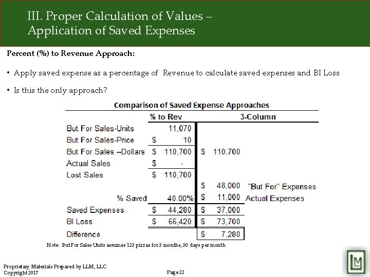 III. Proper Calculation of Values – Application of Saved Expenses Percent (%) to Revenue