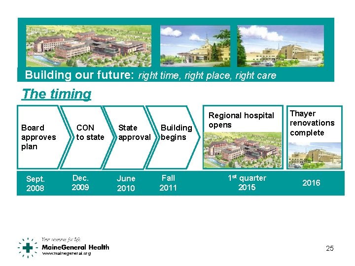 Building our future: right time, right place, right care The timing Board approves plan
