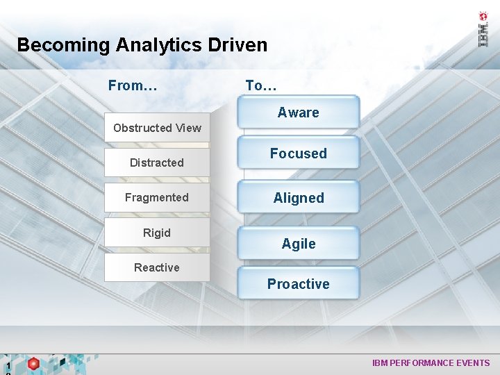 Becoming Analytics Driven From… To… Aware Obstructed View Distracted Fragmented Rigid Focused Aligned Agile