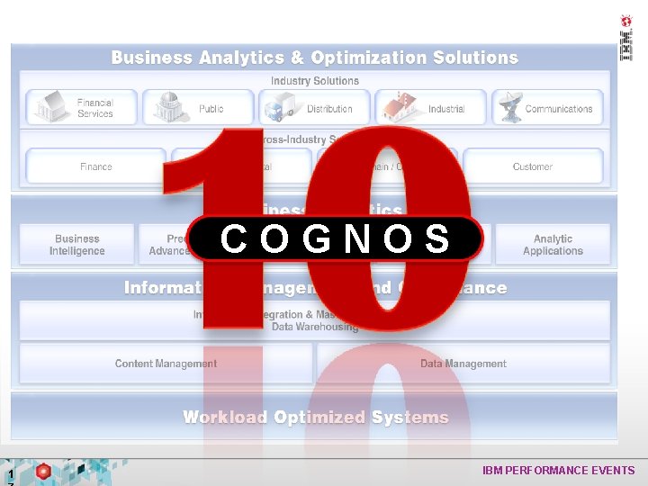 COGNOS 1 IBM PERFORMANCE EVENTS 