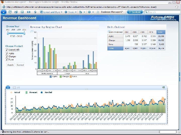 Demo insert “Freedom to Think” 2 IBM PERFORMANCE EVENTS 