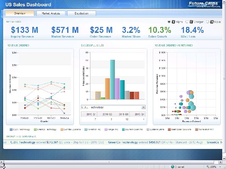 Shift to show live IBM Cognos Active Report 3 IBM PERFORMANCE EVENTS 