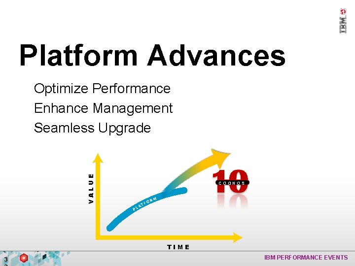 Platform Advances VALUE • Optimize Performance • Enhance Management • Seamless Upgrade COGNOS TIME