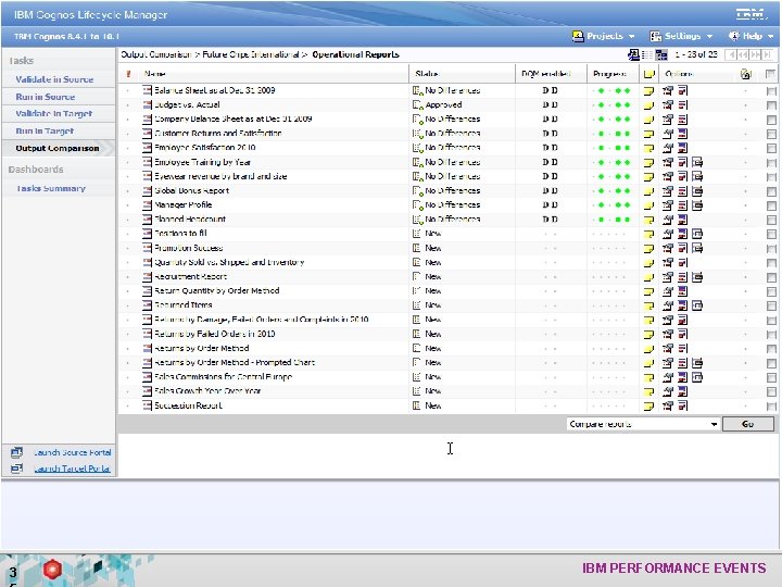 Demo insert “Platform advances” 3 IBM PERFORMANCE EVENTS 