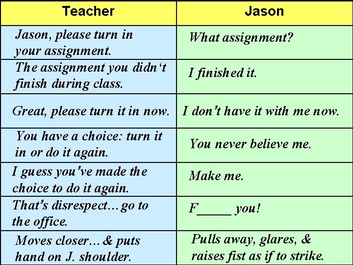 Teacher Jason, please turn in your assignment. The assignment you didn‘t finish during class.