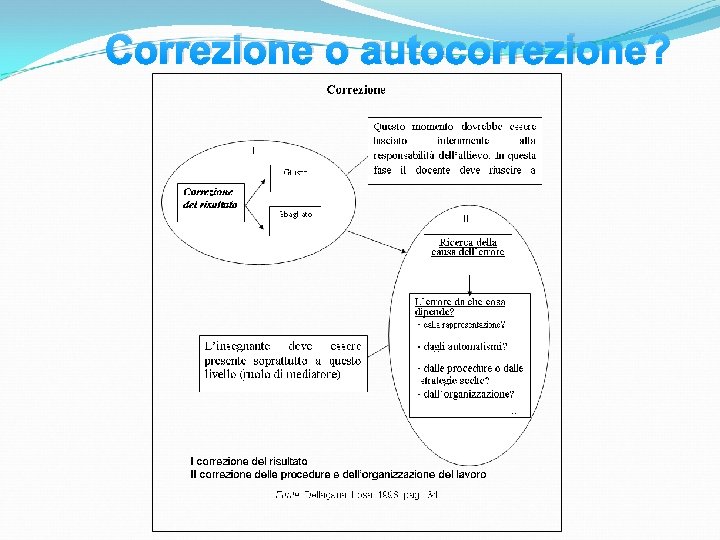 Correzione o autocorrezione? 