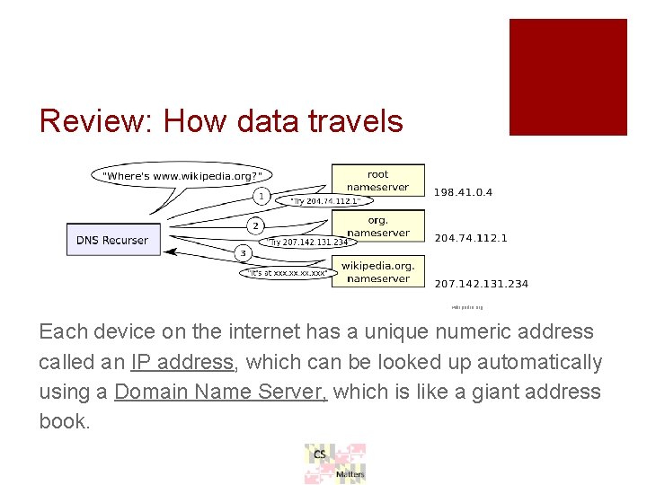 Review: How data travels wikipedia. org Each device on the internet has a unique Review: How data travels wikipedia. org Each device on the internet has a unique